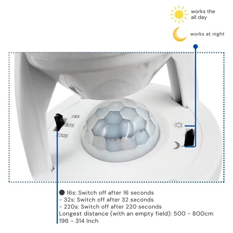 Adaptor de iluminare inteligent cu detector de mișcare 