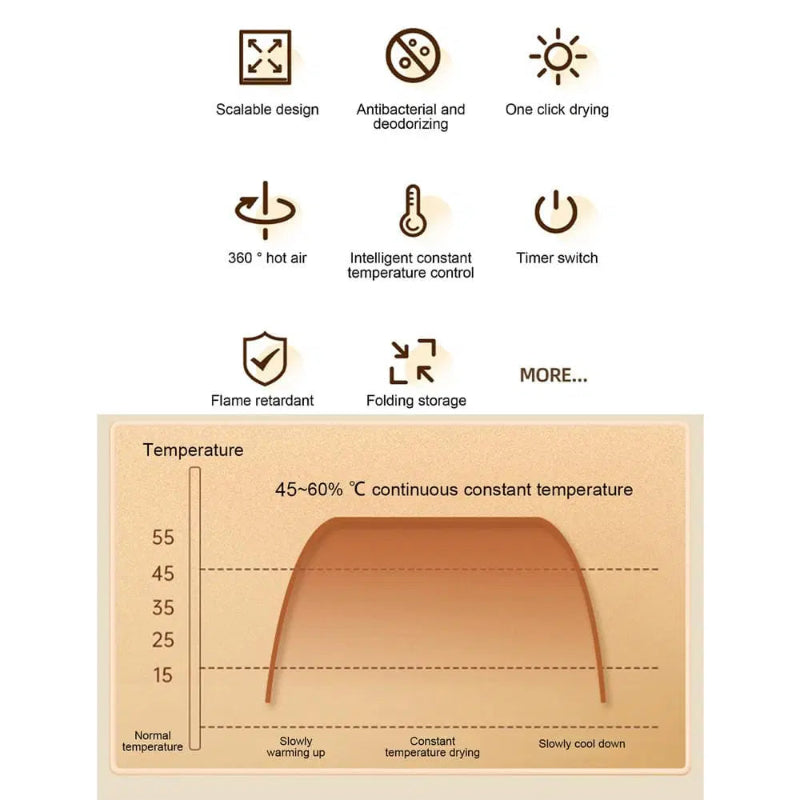 濡れた靴の迅速で無臭の乾燥 
